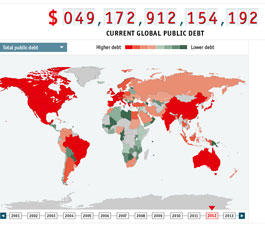 The Global Debt Clock at The Economist website indicates the debt of sovereign governments will exceed $50 trillion by the end of 2012. That’s nearly double what it was just five or six years ago. The welfare state is on a collision course with fiscal reality.