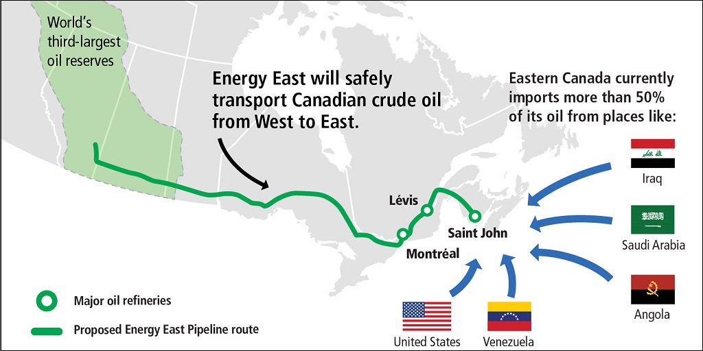 energy-east-map